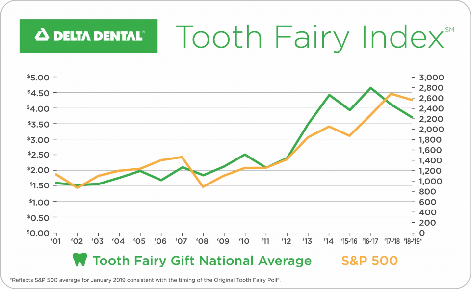 The Tooth Fairy Truth Perfect Teeth Brightening Care